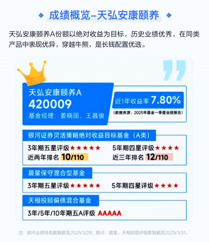 固收 + 产品众多,为何天弘安康颐养 A 脱颖而出?