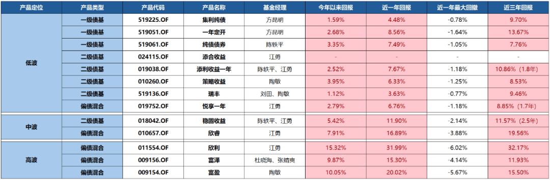 当居民存款开始搬家,“固收+”如何承载大众理财?