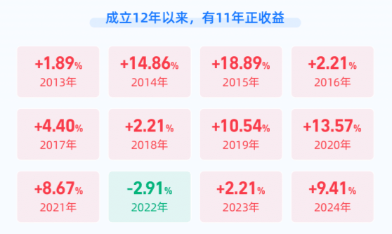 天弘安康颐养A(420009):稳健型投资者的 “固收 +” 优选!