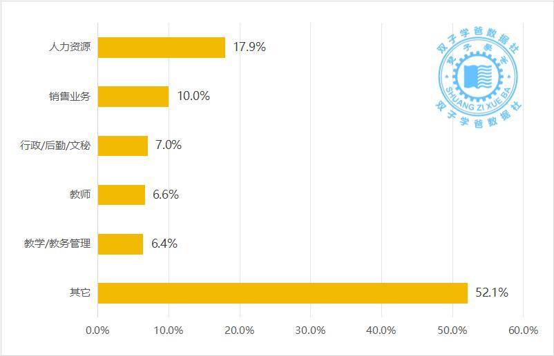 2024红牌专业:应用心理学专业,就业薪资就业前景数据分析