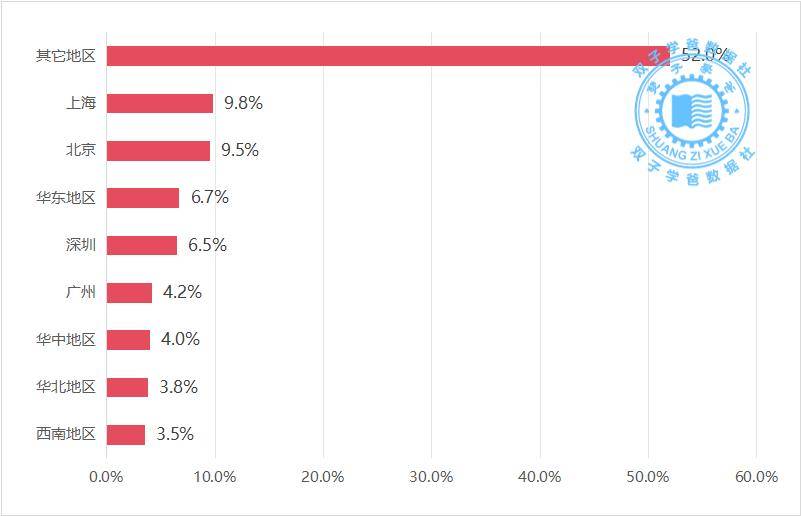 2024红牌专业:应用心理学专业,就业薪资就业前景数据分析