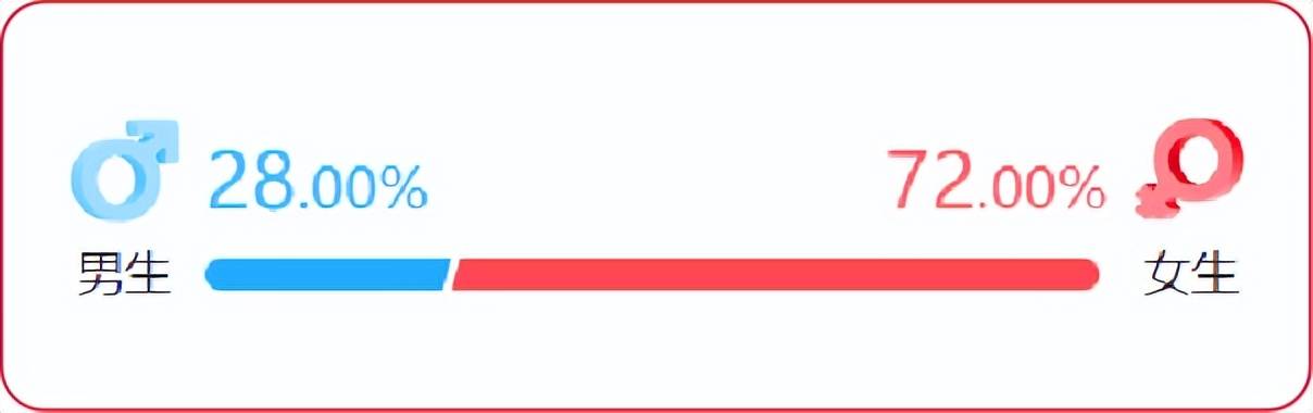 2024红牌专业:应用心理学专业,就业薪资就业前景数据分析
