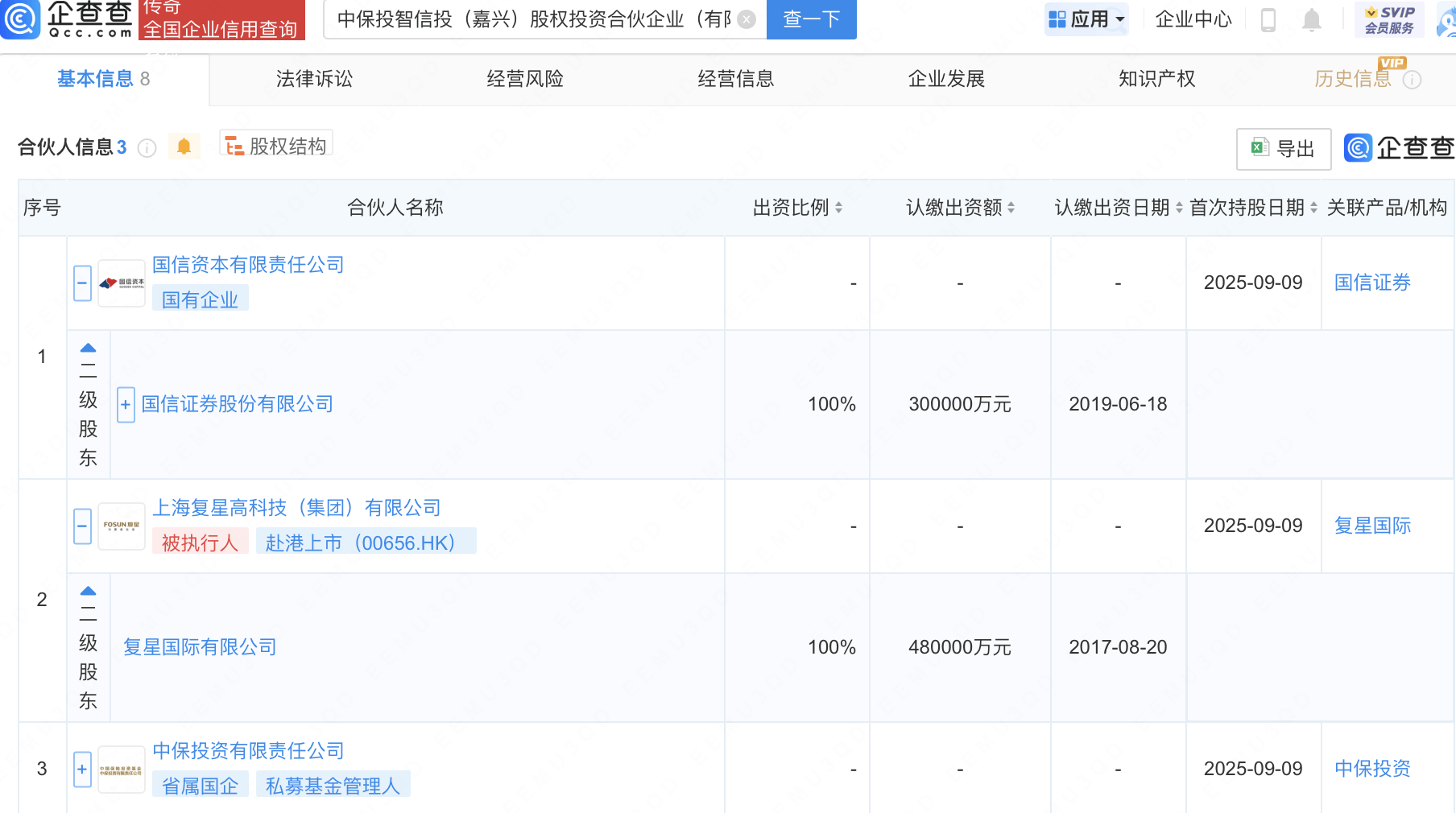 国信证券、复星国际等新设股权投资合伙企业