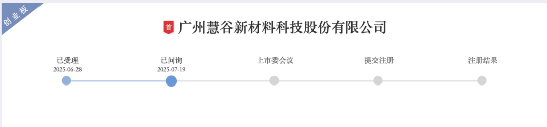 是否过度融资?慧谷新材申报前“输血”实控人,中信证券稳赚不赔