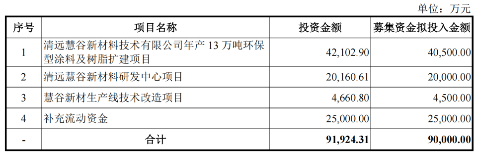 是否过度融资?慧谷新材申报前“输血”实控人,中信证券稳赚不赔