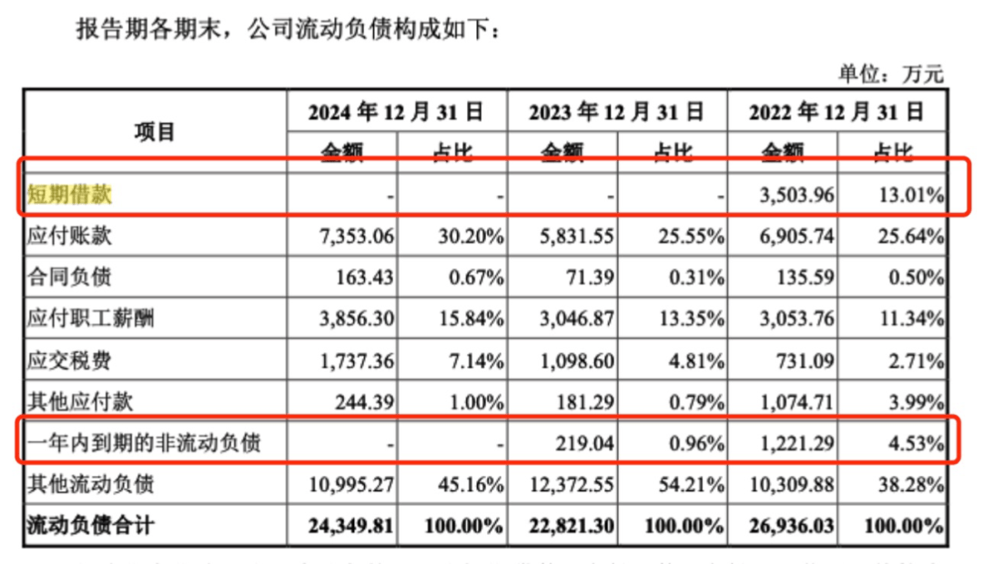 是否过度融资?慧谷新材申报前“输血”实控人,中信证券稳赚不赔