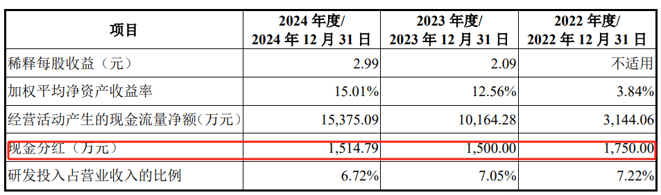 是否过度融资?慧谷新材申报前“输血”实控人,中信证券稳赚不赔