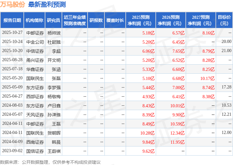 万马股份:10月24日召开业绩说明会,中信证券、长江证券等多家机构参与
