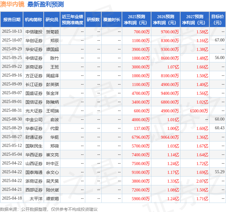 澳华内镜:10月29日召开业绩说明会,中信证券、创金合信管理有限公司等多家机构参与