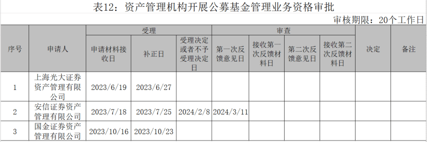 广发资管退出公募牌照申请名单,集合资管产品谋转型