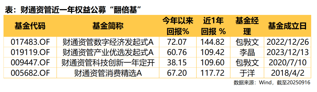 全阵营突围!财通资管:券商资管权益业务发展新样本
