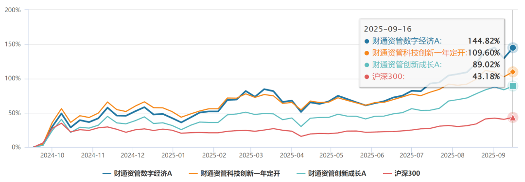 全阵营突围!财通资管:券商资管权益业务发展新样本
