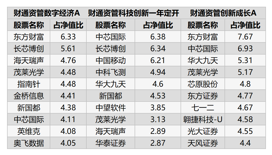 全阵营突围!财通资管:券商资管权益业务发展新样本