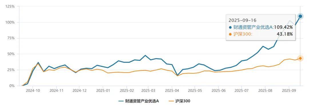 全阵营突围!财通资管:券商资管权益业务发展新样本