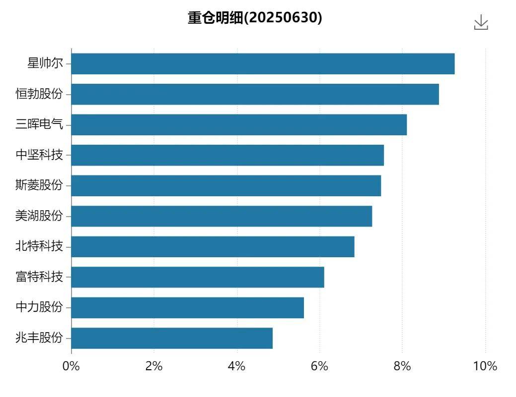 全阵营突围!财通资管:券商资管权益业务发展新样本