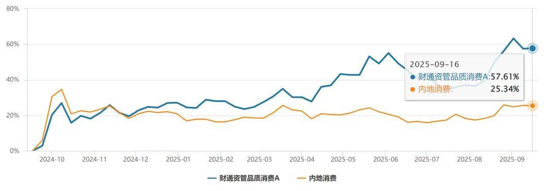 全阵营突围!财通资管:券商资管权益业务发展新样本