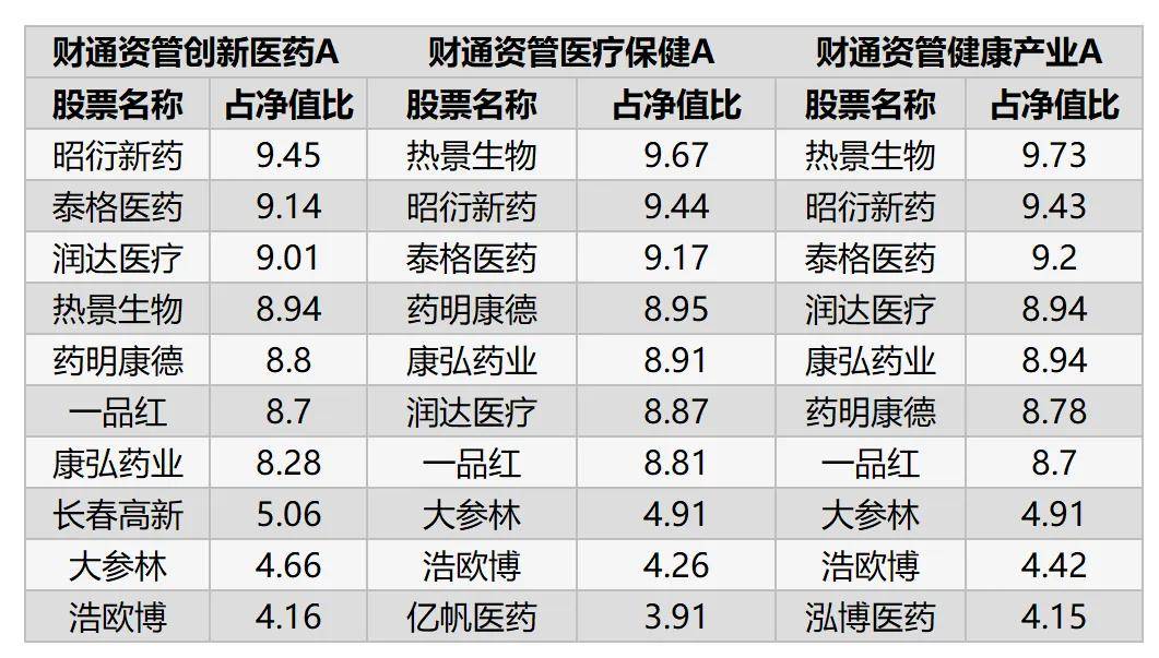 全阵营突围!财通资管:券商资管权益业务发展新样本