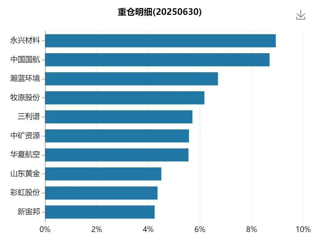 全阵营突围!财通资管:券商资管权益业务发展新样本