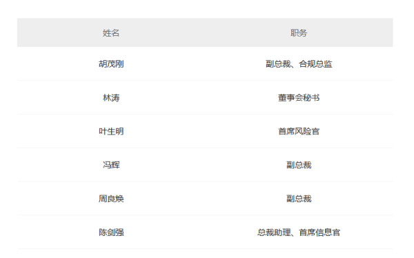 甬兴证券又现管理层变动,旗下资管公司刚换帅