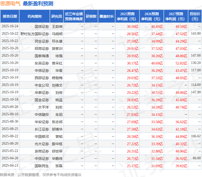 华龙证券:给予思源电气买入评级