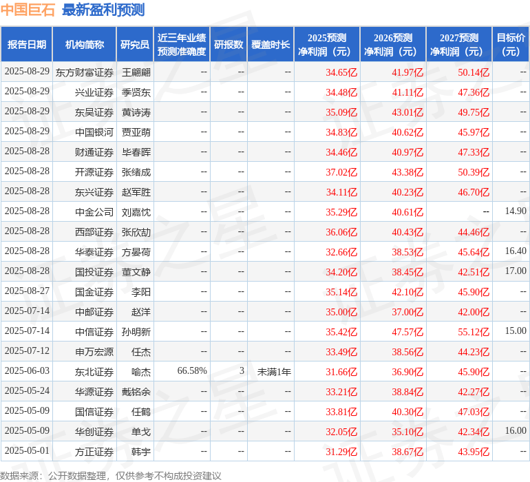 华龙证券:给予中国巨石增持评级