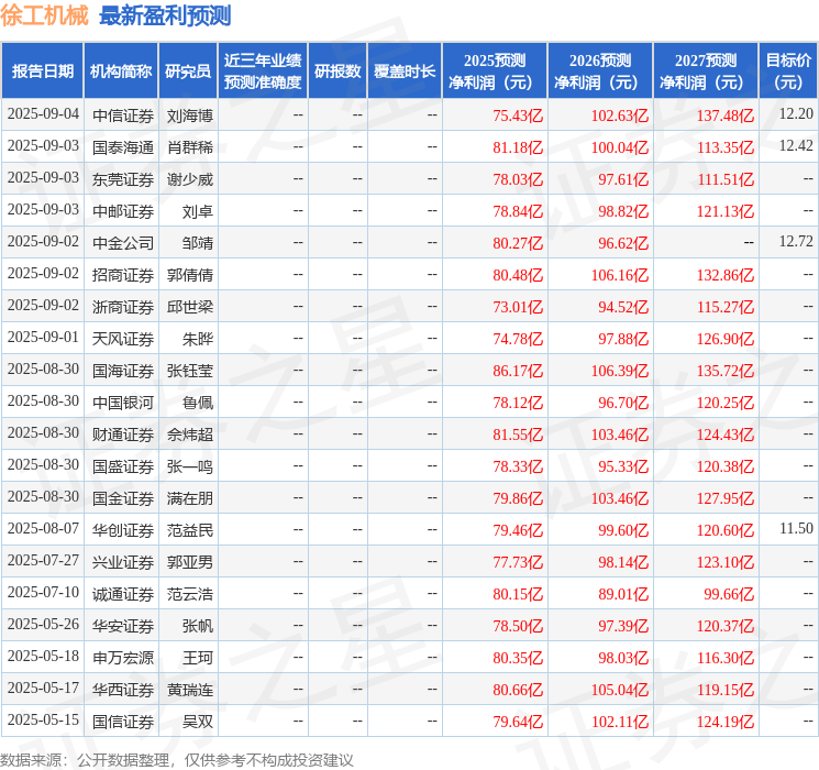 华龙证券:给予徐工机械增持评级