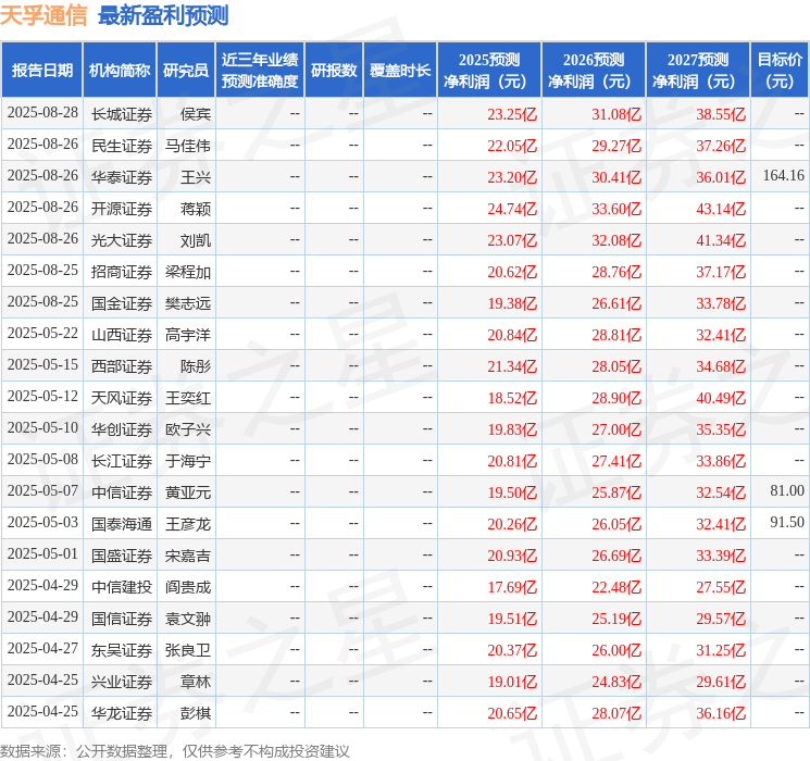 华龙证券：给予天孚通信买入评级