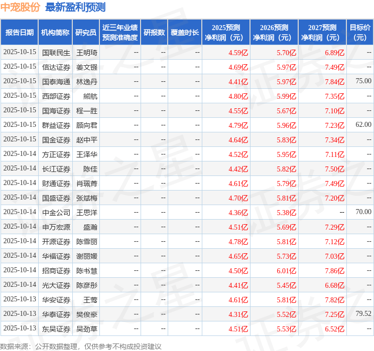 华龙证券:给予中宠股份增持评级