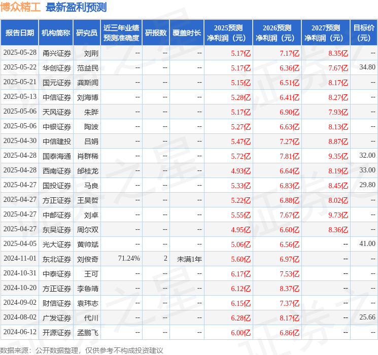 华龙证券:给予博众精工买入评级
