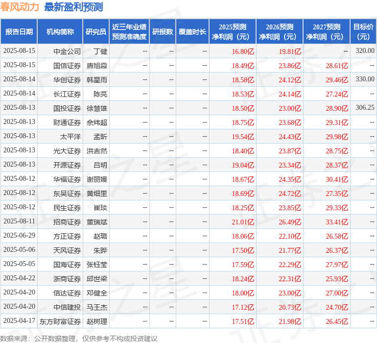 华龙证券：首次覆盖春风动力给予增持评级