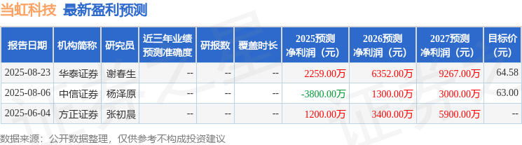 华龙证券:首次覆盖当虹科技给予增持评级