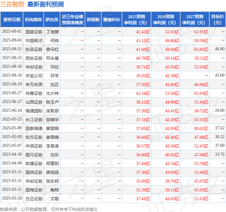 华龙证券:给予三花智控增持评级