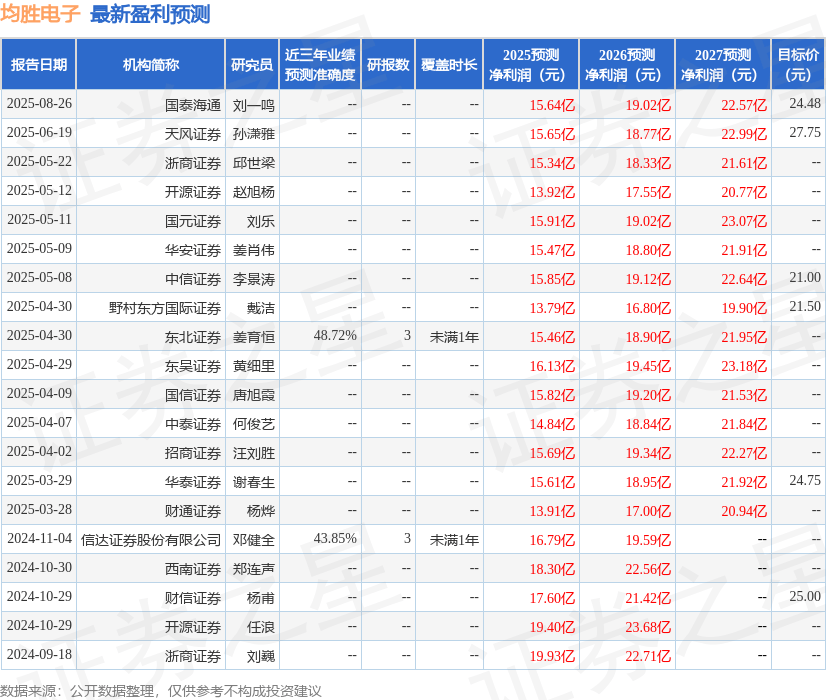 华龙证券:首次覆盖均胜电子给予增持评级