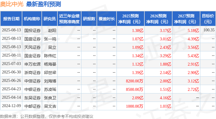 华龙证券:首次覆盖奥比中光给予增持评级