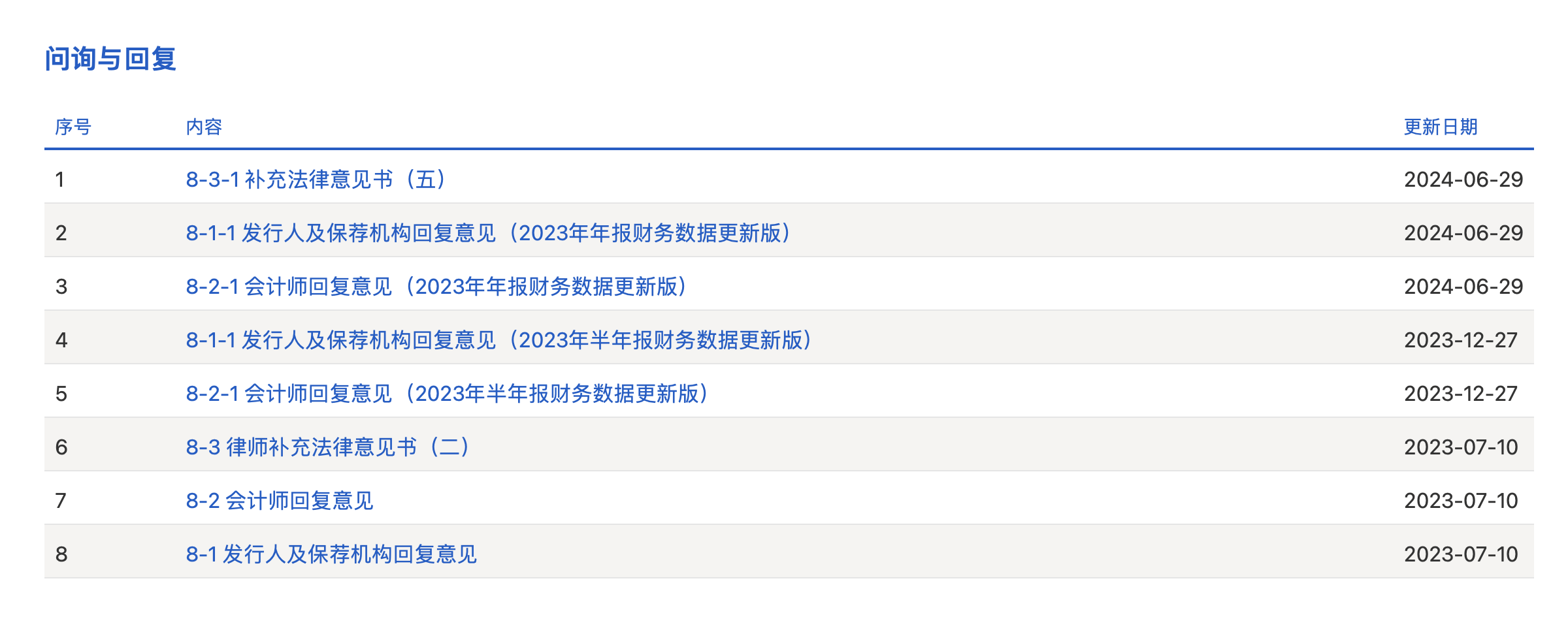 华龙证券:上市文件一年未更新,“最后意见书”现内控风险