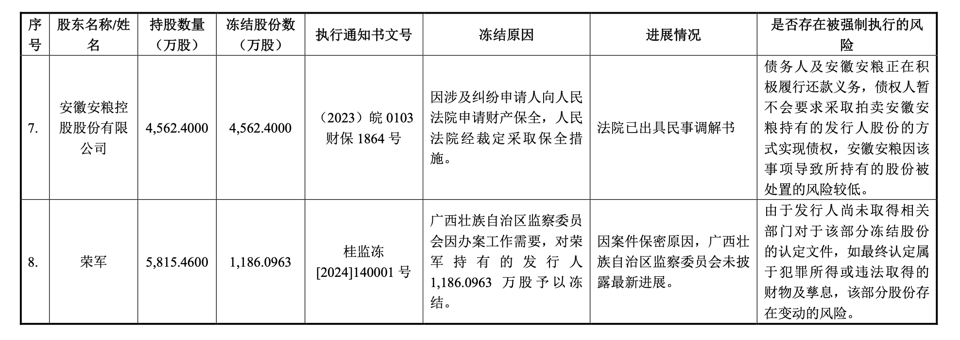 华龙证券:上市文件一年未更新,“最后意见书”现内控风险