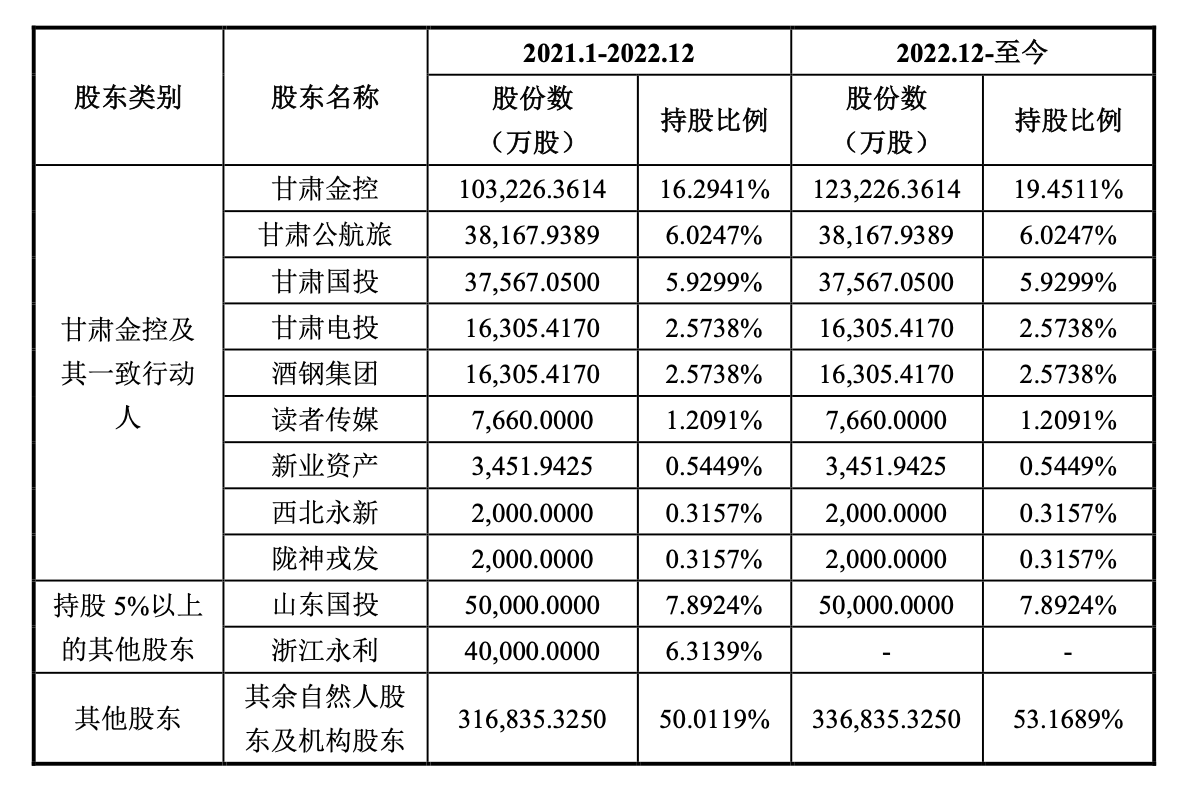 华龙证券:上市文件一年未更新,“最后意见书”现内控风险