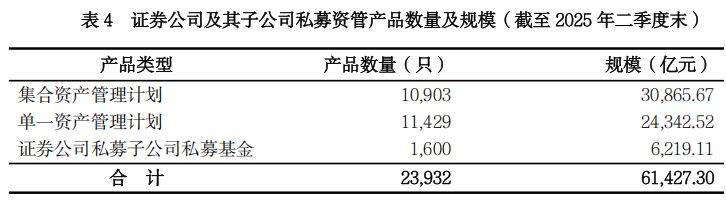 券商资管产品近一年业绩出炉！国泰海通、国金资管分别夺冠！