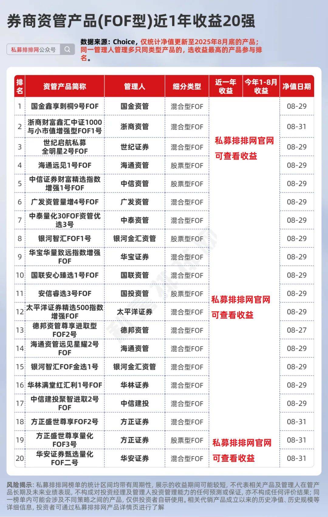 券商资管产品近一年业绩出炉！国泰海通、国金资管分别夺冠！