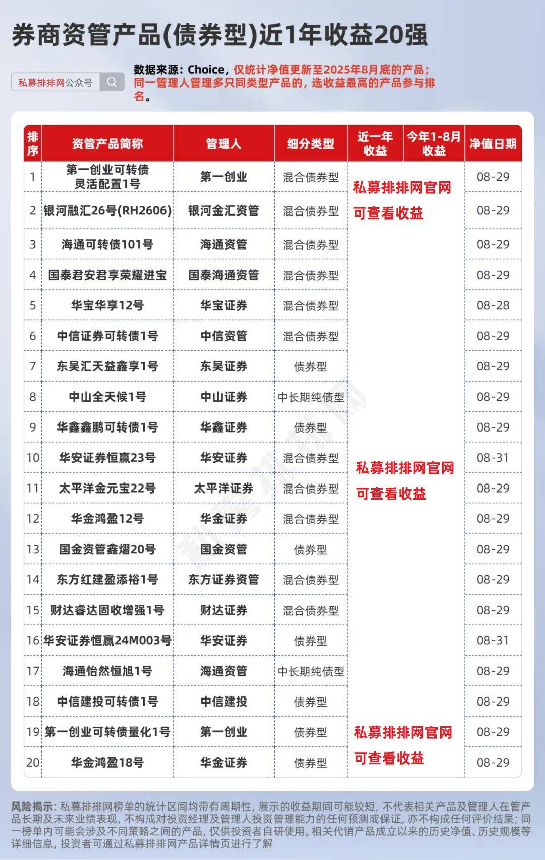 券商资管产品近一年业绩出炉！国泰海通、国金资管分别夺冠！