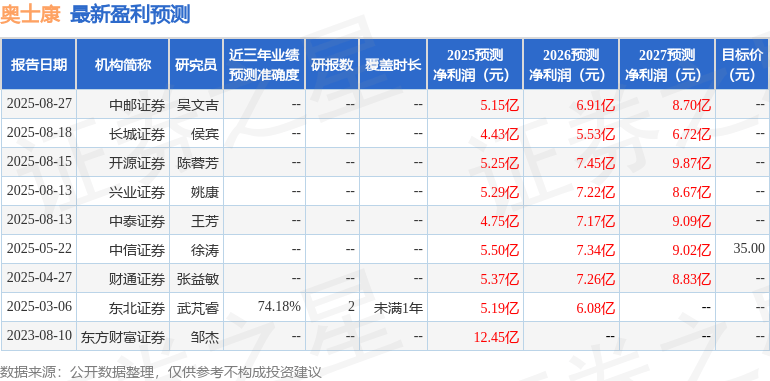 奥士康：10月30日投资者关系活动记录，平安证券、泰信基金等多家机构参与