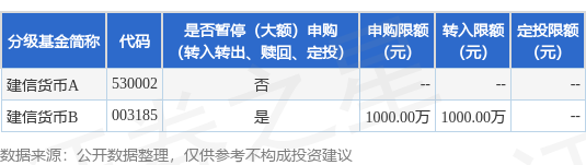 公告速递:建信货币基金B类基金份额在平安证券销售渠道暂停大额申购、大额转换转入、定期定额投资