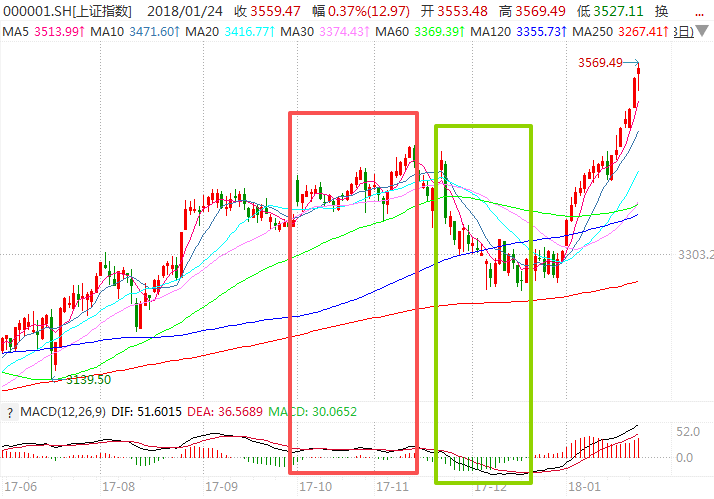 基民都在爆买这些基金