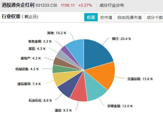 基民都在爆买这些基金