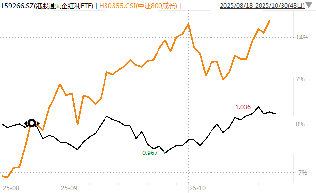 基民都在爆买这些基金