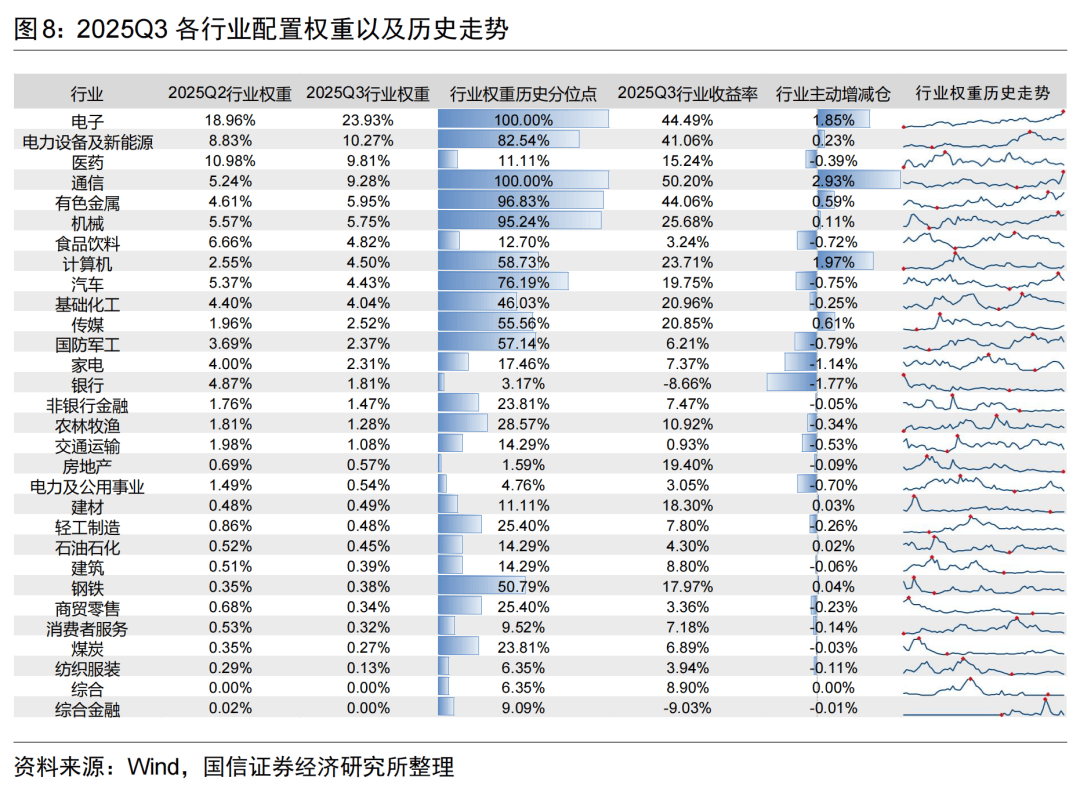 基民都在爆买这些基金