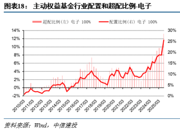 基民都在爆买这些基金