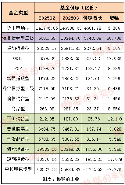 基民都在爆买这些基金