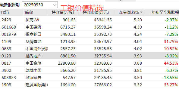 基民都在爆买这些基金