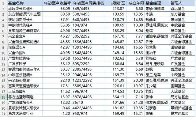 基金老将,买胜宏科技、新易盛狂赚20亿